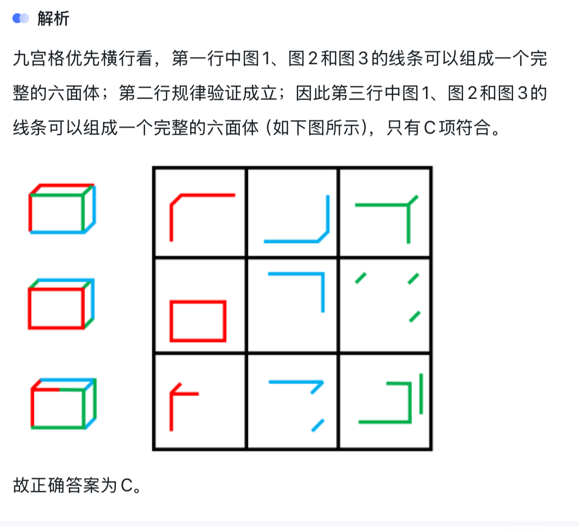 叠加立方体